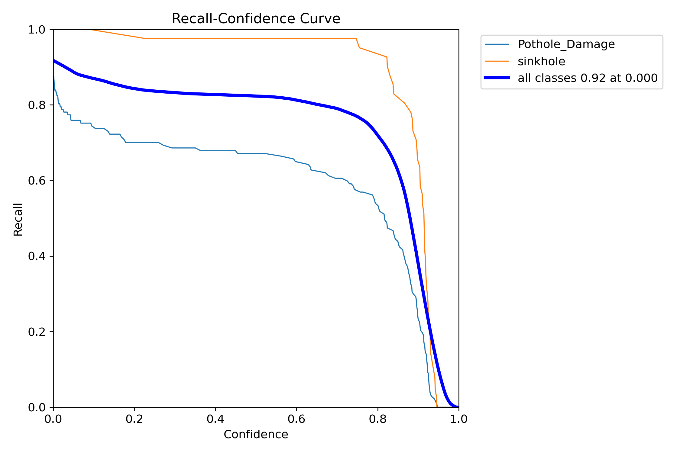 Box R Curve