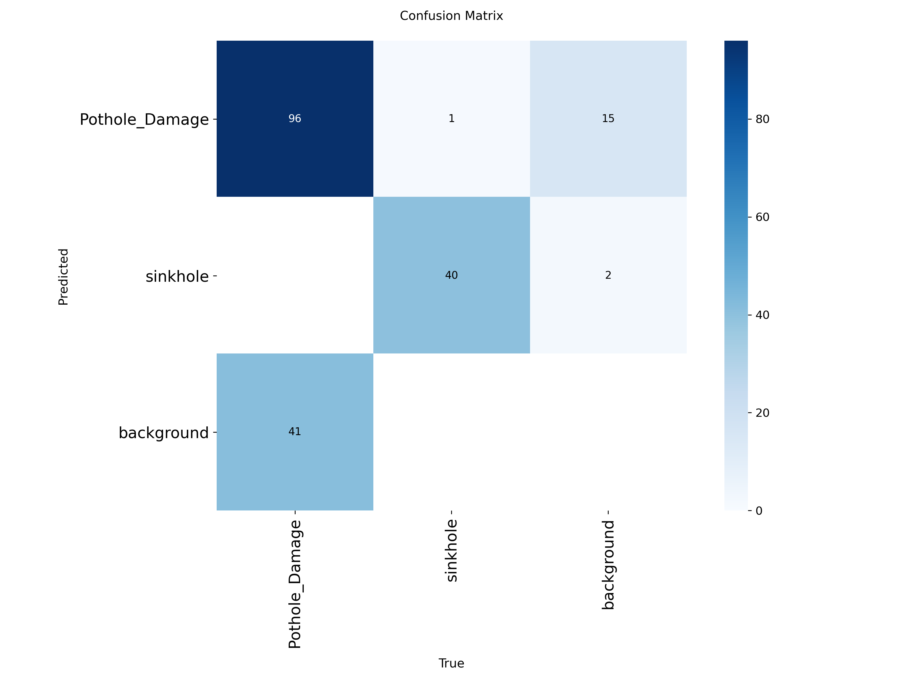 Confusion Matrix