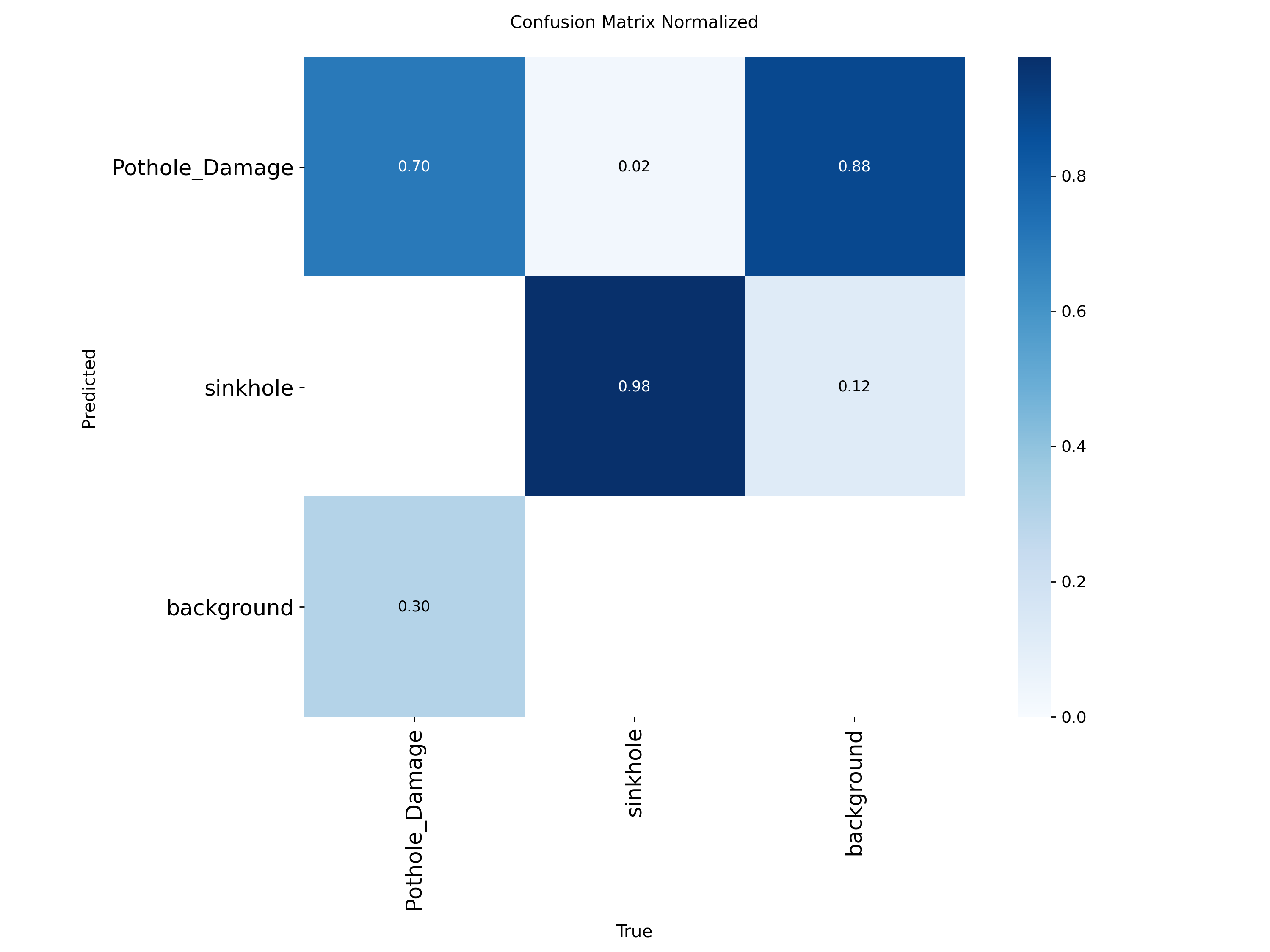 Normalized Confusion Matrix